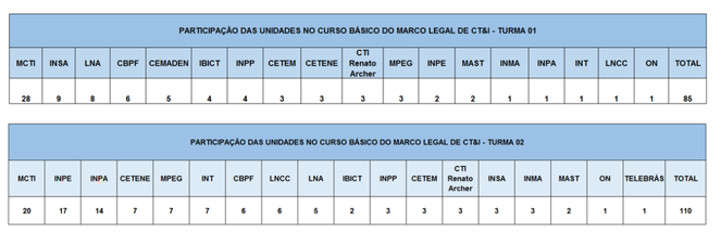 PARTICIPAÇÃO DAS UNIDADES NO CURSO BÁSICO DO MARCO LEGAL DE CIÊNCIA E TECNOLOGIA